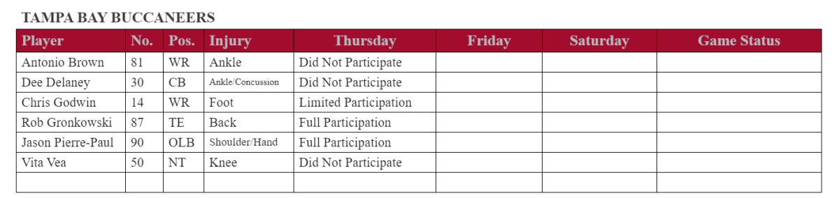Via Buccaneers Communications